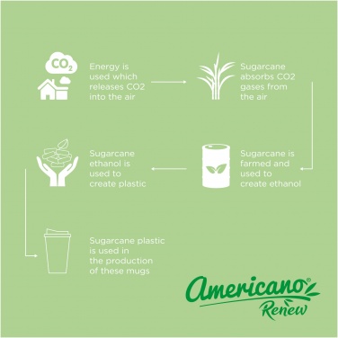 Logotrade firmakingi foto: Americano® Renew 350 ml termokruus lekkekindla kaanega